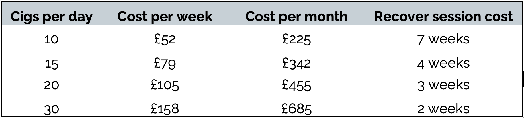 session cost